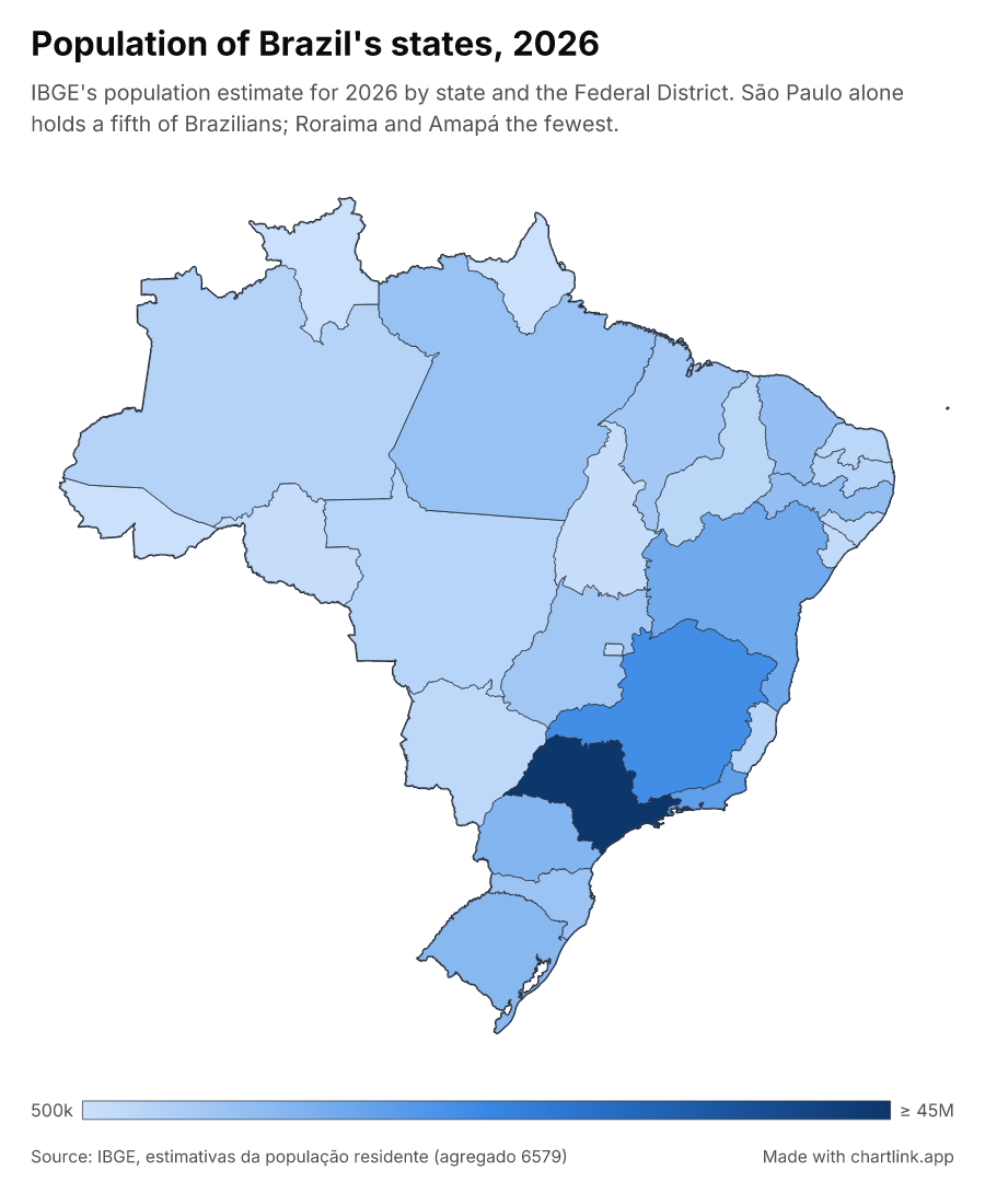 Population of Brazil's states, 2026