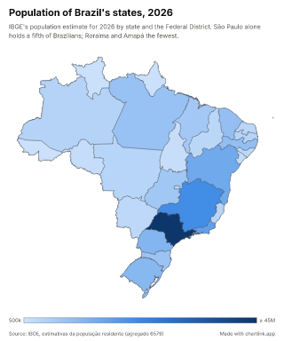 Map of Brazil by state, one number per state