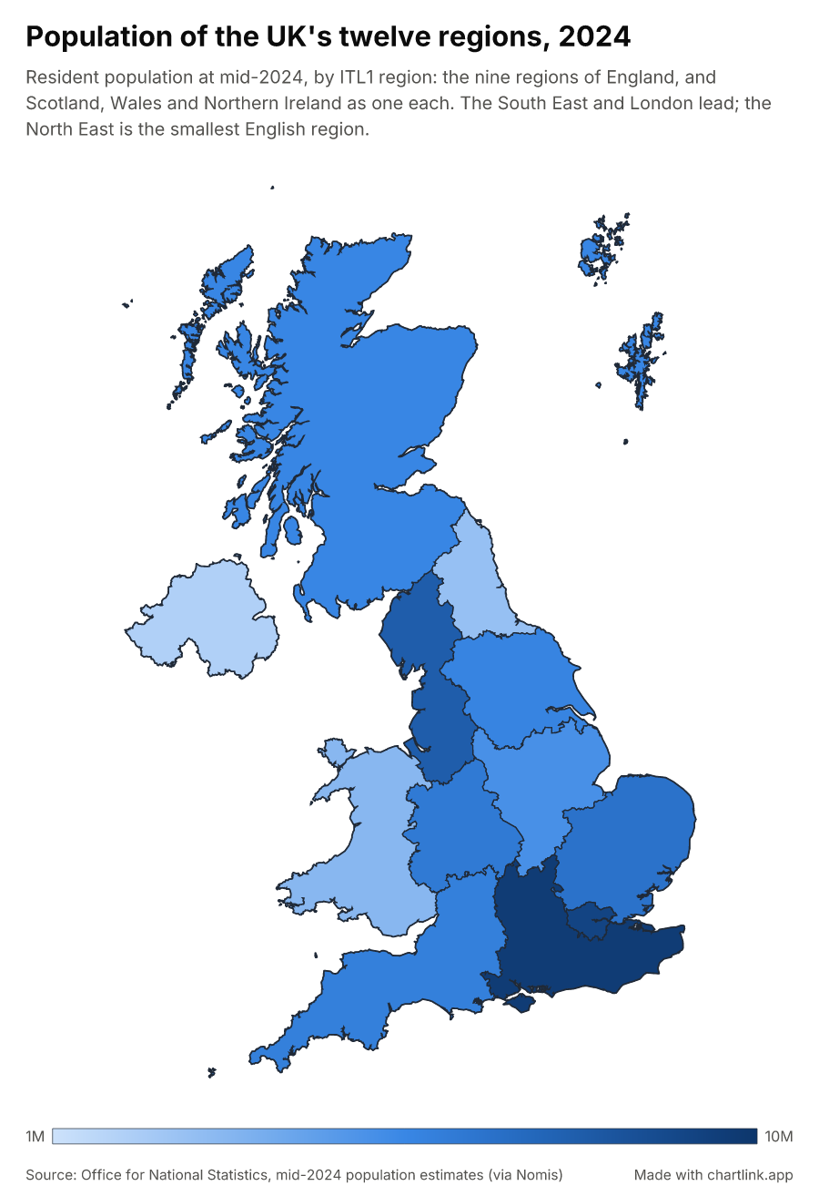 Population of the UK's twelve regions, 2024