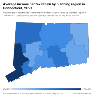 Map of Connecticut by planning region, one number per planning region